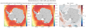 JFM Potential Density