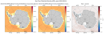 JFM Potential Density