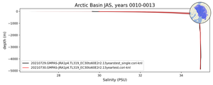 Arctic Basin Salinity vs depth