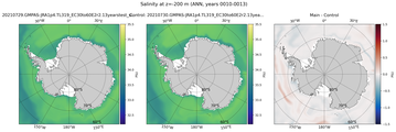 ANN Salinity
