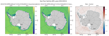 JFM Salinity