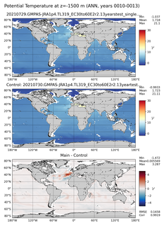 ANN Model potential temperature compared with Argo observations