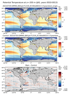 JAS Model potential temperature compared with Argo observations
