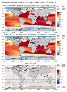 ANN Potential Temperature