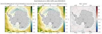JFM Zonal Velocity