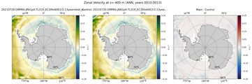 ANN Zonal Velocity