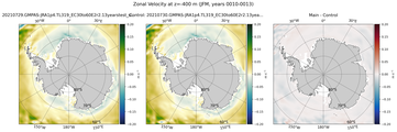 JFM Zonal Velocity