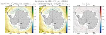 ANN Zonal Velocity