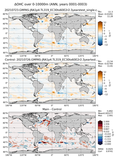ANN Anomaly in Ocean Heat Content over 0-10000m