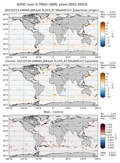 ANN Anomaly in Ocean Heat Content over 0-700m
