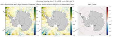 JAS Meridional Velocity