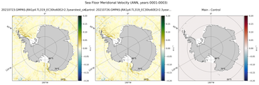 ANN Meridional Velocity