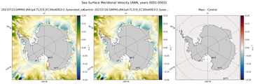 ANN Meridional Velocity