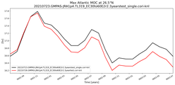 Time Series of maximum Meridional Overturning Circulation at 26.5°N