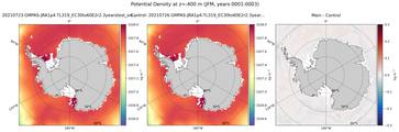 JFM Potential Density
