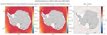 JFM Potential Density