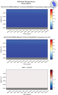 Time series of Arctic Basin Potential Temperature vs depth