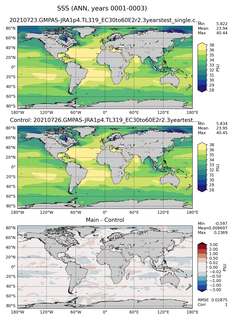 ANN Mean Sea Surface Salinity