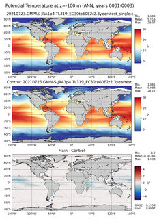 ANN Model potential temperature compared with Argo observations