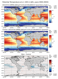 JAS Model potential temperature compared with Argo observations