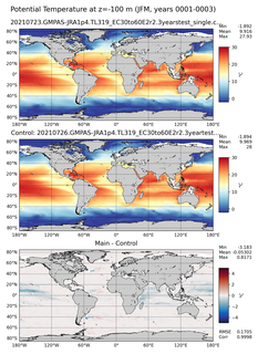 JFM Model potential temperature compared with Argo observations