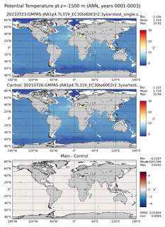ANN Model potential temperature compared with Argo observations