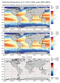JFM Model potential temperature compared with Argo observations