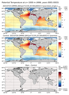 ANN Potential Temperature