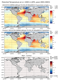 JFM Potential Temperature