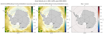 JFM Zonal Velocity