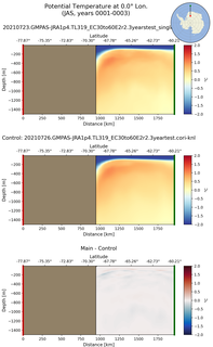 JAS Potential Temperature at 0.0$\degree$ Lon. JAS