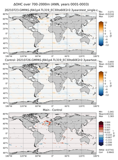 ANN Anomaly in Ocean Heat Content over 700-2000m