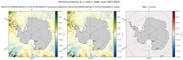 ANN Meridional Velocity