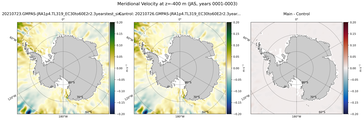 JAS Meridional Velocity