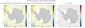 JFM Meridional Velocity