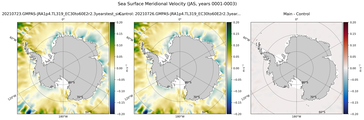 JAS Meridional Velocity