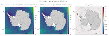 JFM Mixed Layer Depth