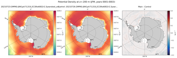 JFM Potential Density