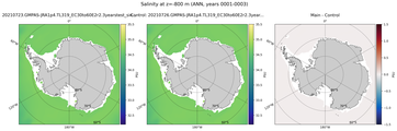 ANN Salinity