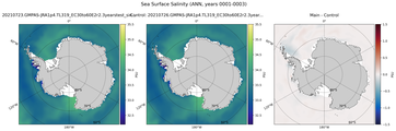 ANN Salinity