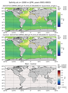 JFM Salinity