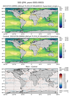 JFM Mean Sea Surface Salinity