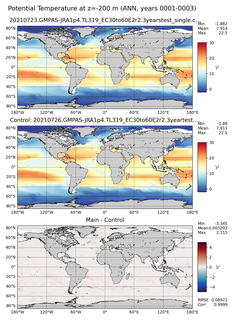 ANN Model potential temperature compared with Argo observations