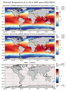 JFM Model potential temperature compared with Argo observations