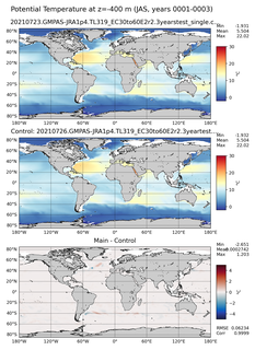 JAS Model potential temperature compared with Argo observations
