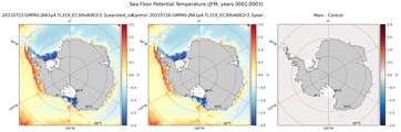JFM Potential Temperature