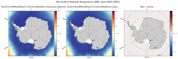ANN Potential Temperature