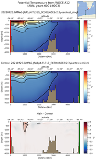 ANN Potential Temperature from WOCE A12 ANN