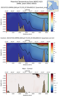ANN Potential Temperature from WOCE A23 ANN