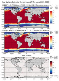 ANN Potential Temperature